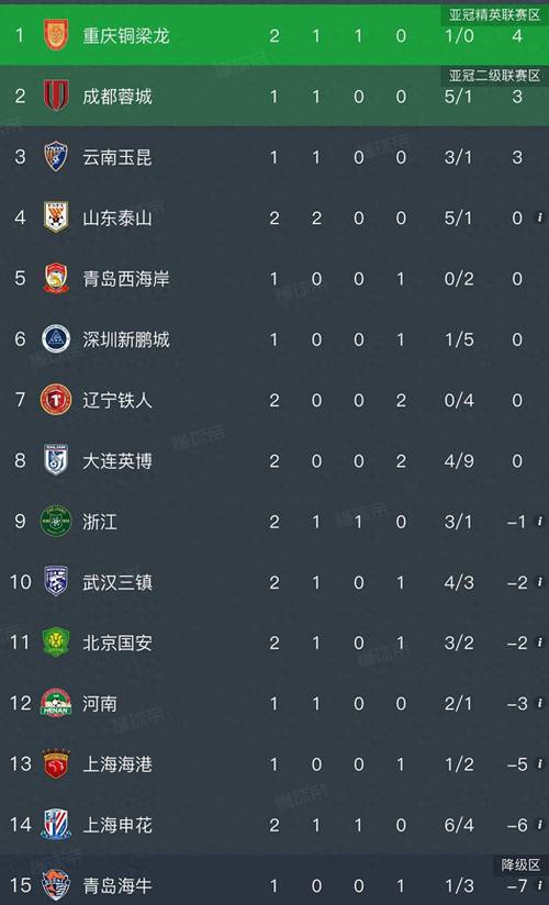 中超第2轮球队传球成功率排行：铜梁龙89%居首，浙江海港85%随后