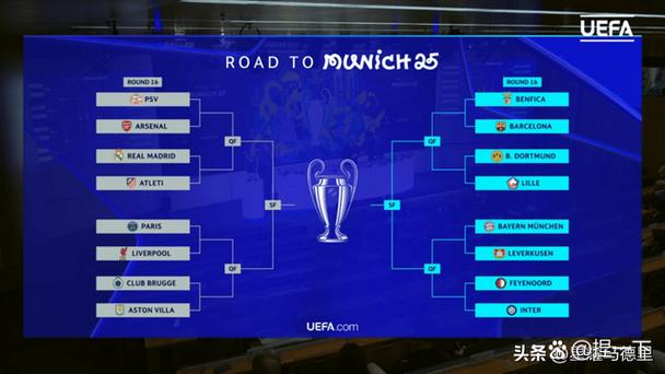 詹俊谈欧冠8强获胜概率：皇马更难、利物浦只有30%、巴萨变数多