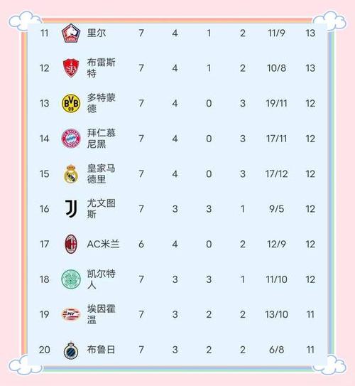 拜仁最近9次对阵皇马0胜，是球队在欧洲赛场对单一对手的最差战绩