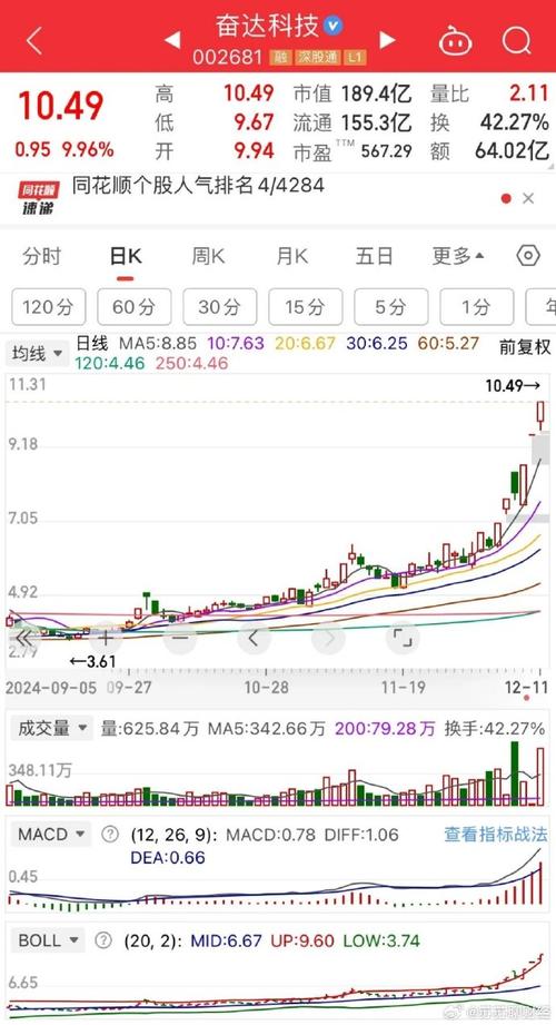 高了还是低了？数据媒体预测077MVP概率升至第2 过去15天场均41分