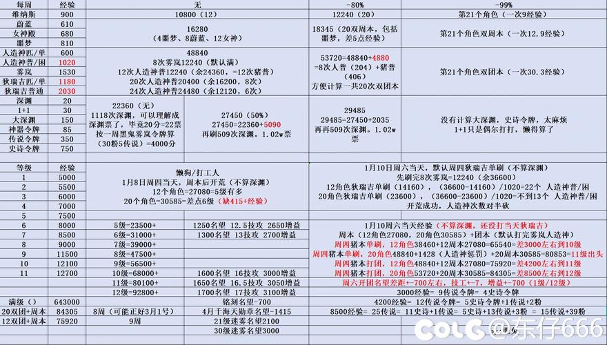 神鬼莫测！疯三首日惊现三大爆冷完美预测表仅剩0.039%