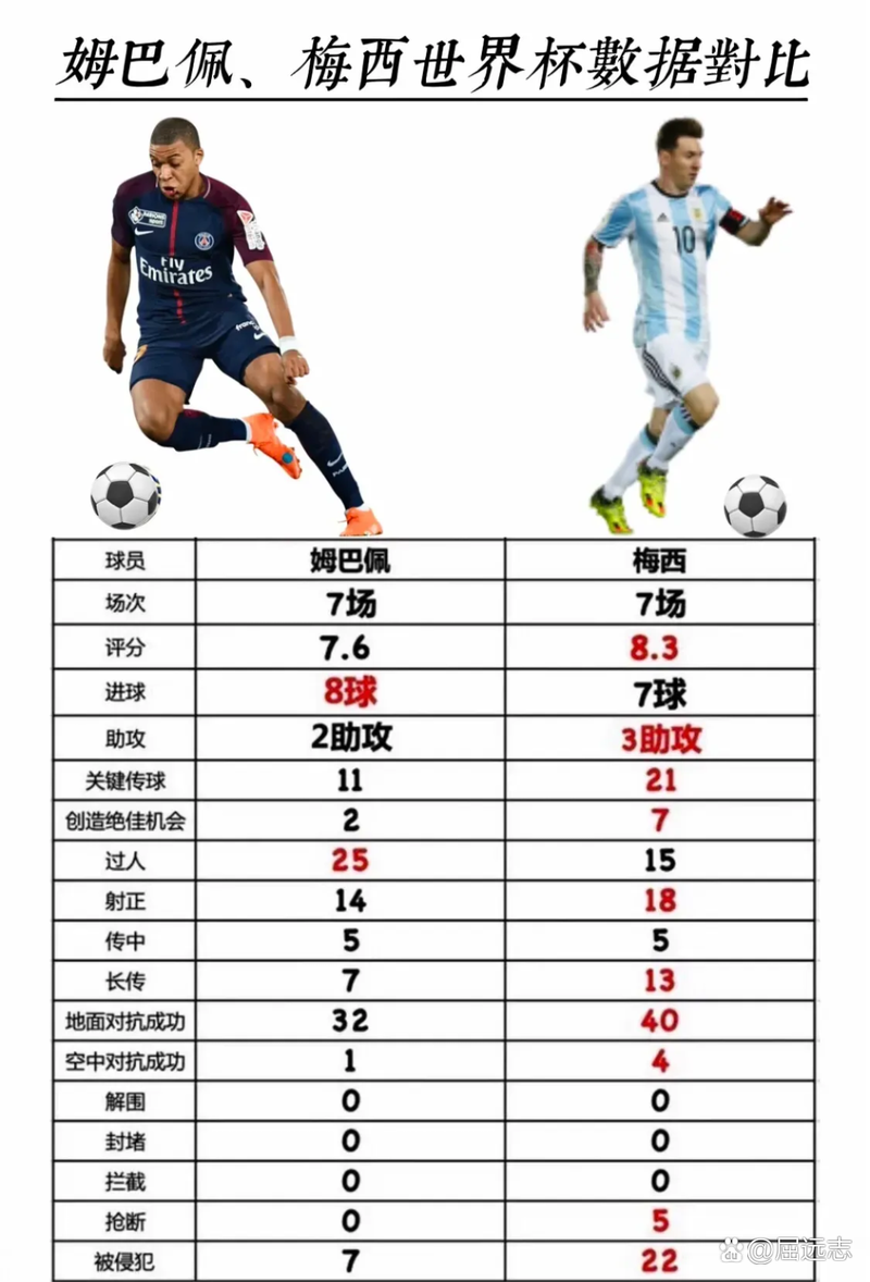 小吧译言家丨梅西900球全拆解：1142场铸传奇 世界杯射手王在招手