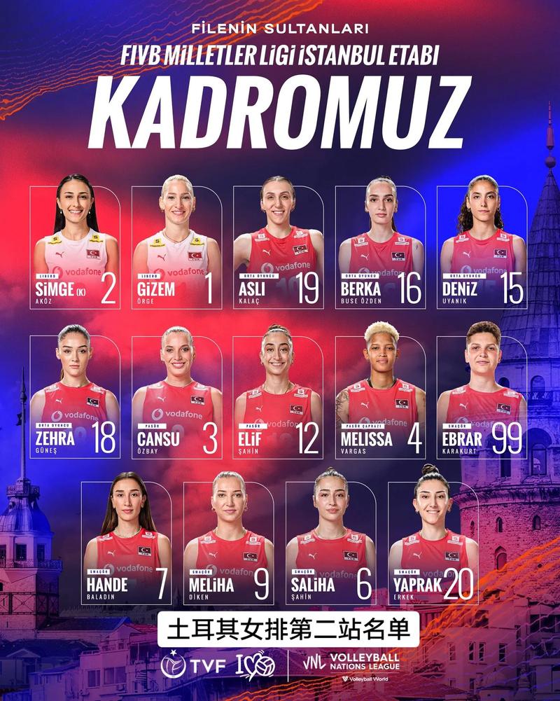 土耳其大名单：恰20领衔，巴延德尔、伊尔迪兹、居莱尔在列