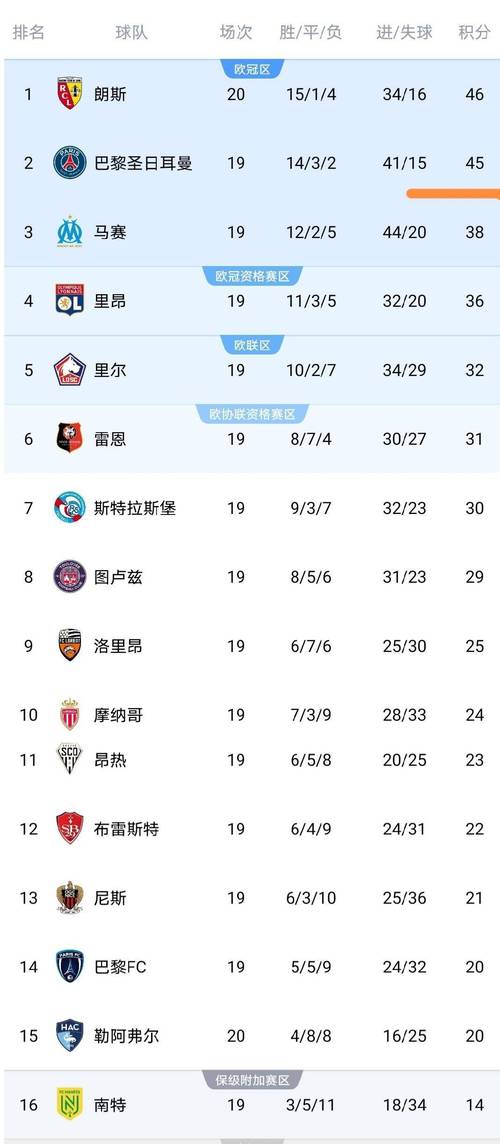 法甲争冠对手！朗斯主帅：我们原则上不同意巴黎为了欧冠推迟比赛