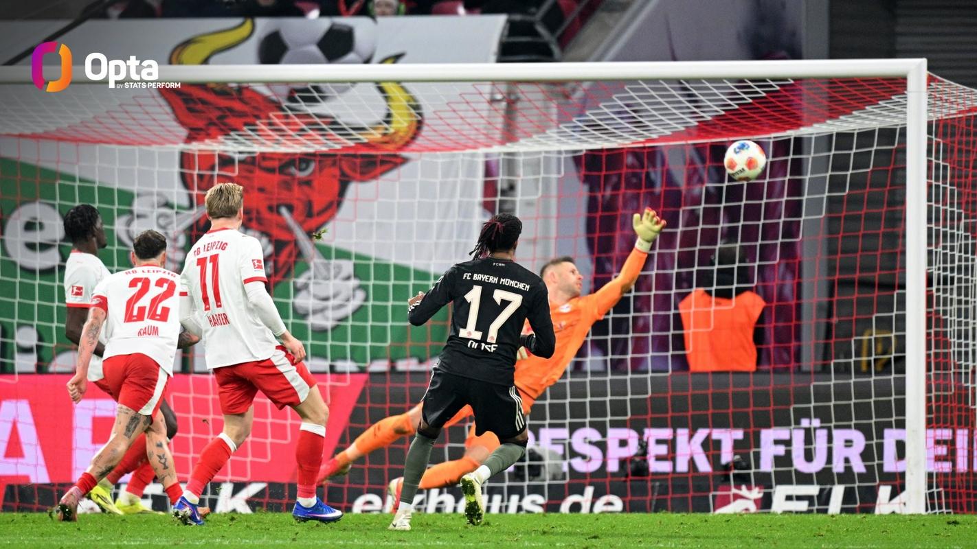 本赛季五大联赛球员助攻榜：奥利塞27助断层居首，迪亚斯18助次席