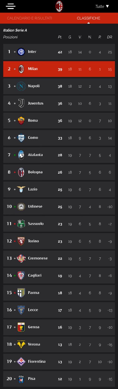 过去10个赛季意甲积分榜：国米775分居首，尤文773分次席