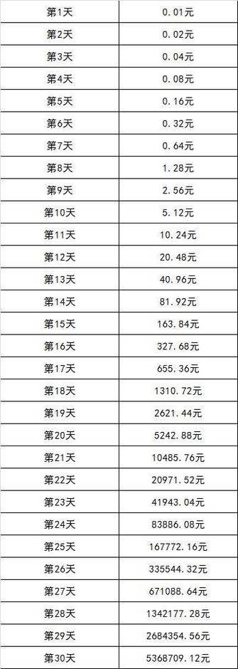 双子星不同命!3年前费尔明800万加维9000万 现在1个1亿1个3000万