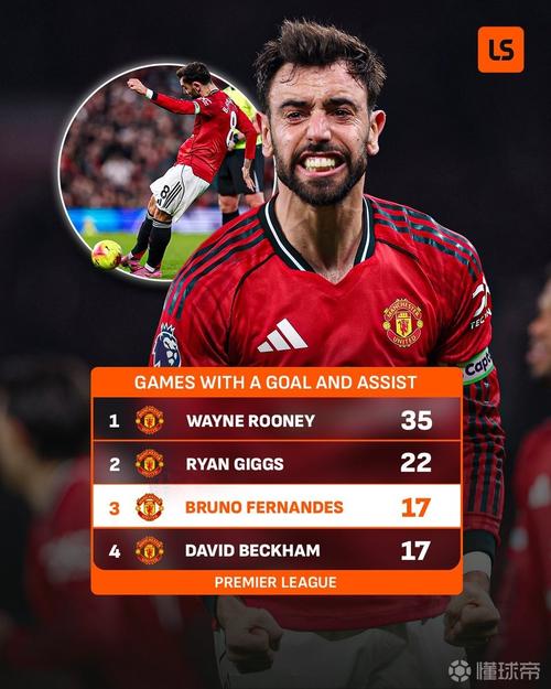 破门+造乌龙，曼联官方：B费当选战平伯恩茅斯队内最佳球员