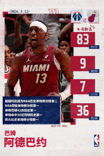 韦德:阿德巴约现在是队史得分第2 要超越我还需再打6-8年