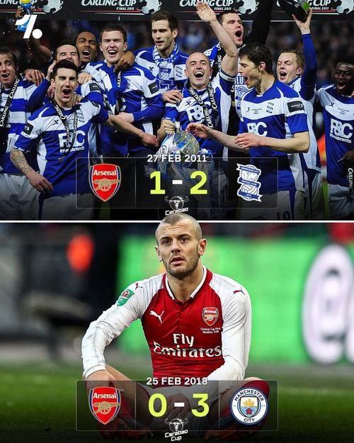 之前8进决赛输6次，阿森纳联赛杯决赛失利的次数比任何球队都多
