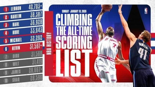 火媒：令人匪夷所思的数据 KD少用2177次出手 得分超越了乔丹