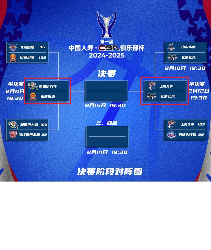 NBL季后赛晋级之路正式开启！1/4决赛巅峰对阵格局重磅揭晓