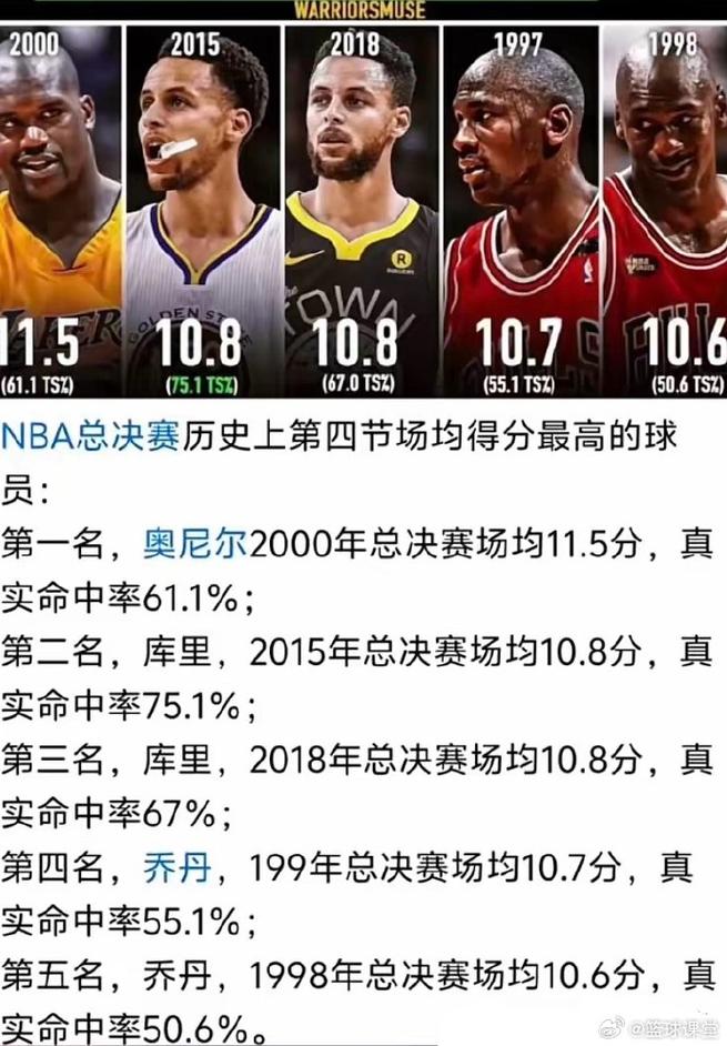 强强对话！ESPN明日胜率预测：9连胜湖人仅36.3% 3连胜活塞63.7%