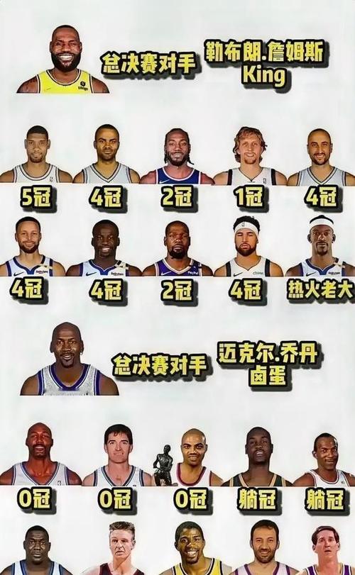 BR评选历史15大纯粹得分手：库里位列第1 KD第2 乔丹第3 老詹第5