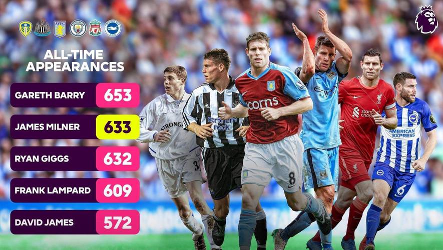 米尔纳谈决赛2负皇马：贝尔进球杀死势头 另1场库尔图瓦像机器人