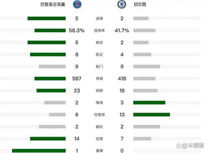 TA：4连败、关键球员萌生去意、球迷准备抗议，切尔西问题正累积