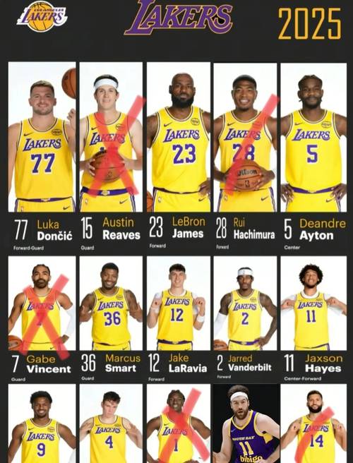 湖人三月11胜1负 三巨头数据：东场均37+9+8 詹19+6+6 里21+5+6