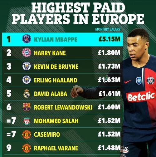 本赛季五大联赛球员联赛进球数排行：凯恩31球居首，姆巴佩23球