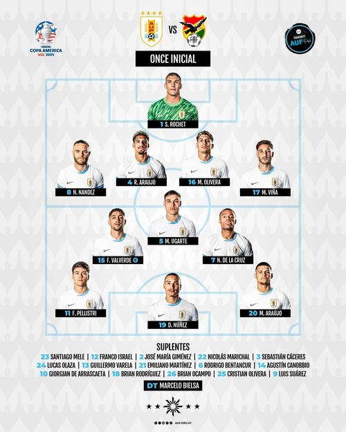 乌拉圭名单：巴尔韦德、阿劳霍、努涅斯、吉梅内斯、乌加特在列