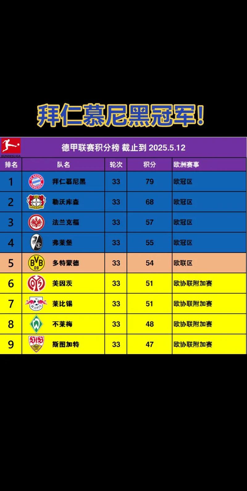 五大联赛球队2026年场均积分榜：拜仁居首，巴萨、阿森纳前三