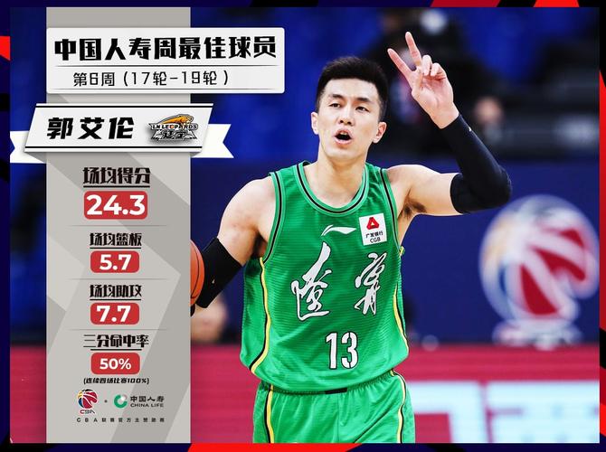 连克北京青岛&场均31分5板5.7助1.3断！皮特森当选第9周周最佳