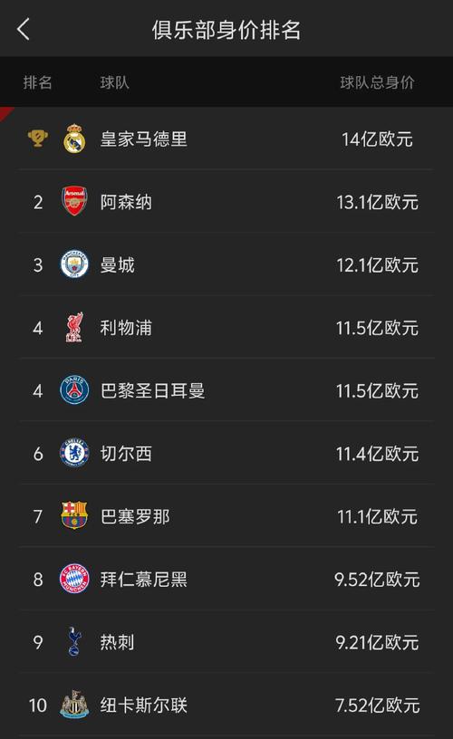 从未入选德国队球员身价榜：耶尔奇3000万欧居首，库利巴利次席