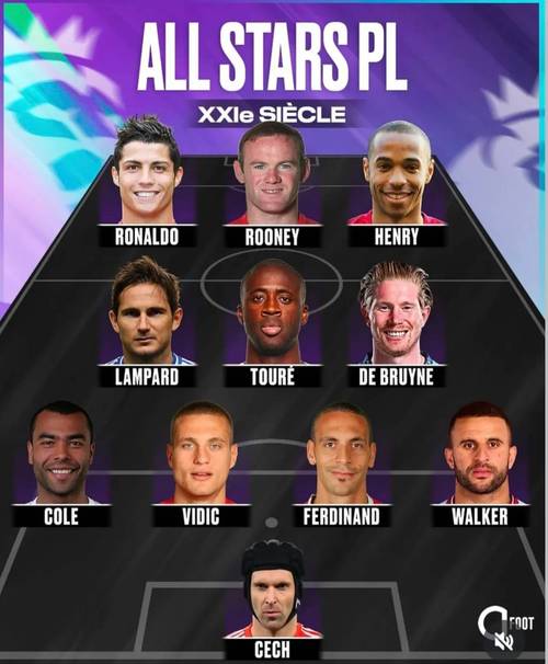 本赛季英超争顶成功榜：范戴克147次居首，塔科夫斯基次席