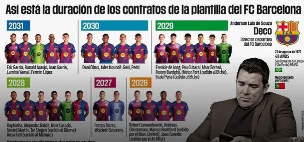 ESPN：巴萨今夏将听取对费兰的报价，引进最多两名新前锋