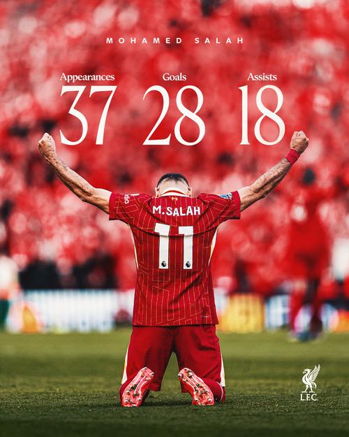 9年红军生涯！萨拉赫数据：各项赛事255球队史第3高，4夺英超金靴