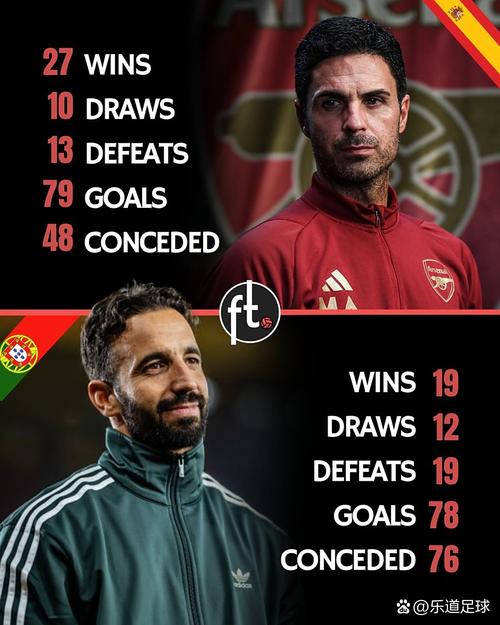 talkSPORT盘点瓜帅6大继任者：阿隆索、阿尔特塔、阿莫林在列