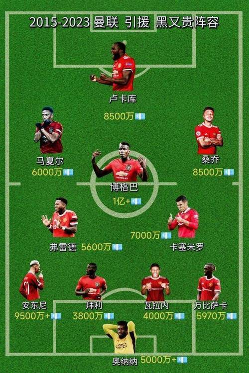 曼联中场引援目标缩减到三人：托纳利、埃利奥特·安德森、沃顿