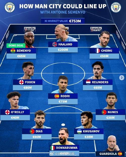 9场法甲3球4助，德转预热恩德里克身价上涨：最高4000万欧