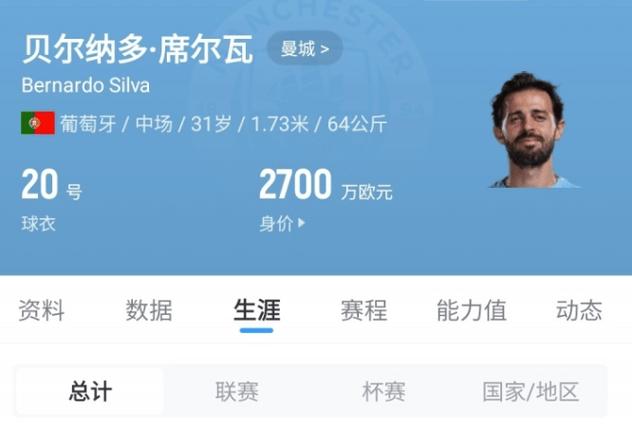 球报：B席不会在今年夏天重返本菲卡，他仍渴望在更强的联赛效力