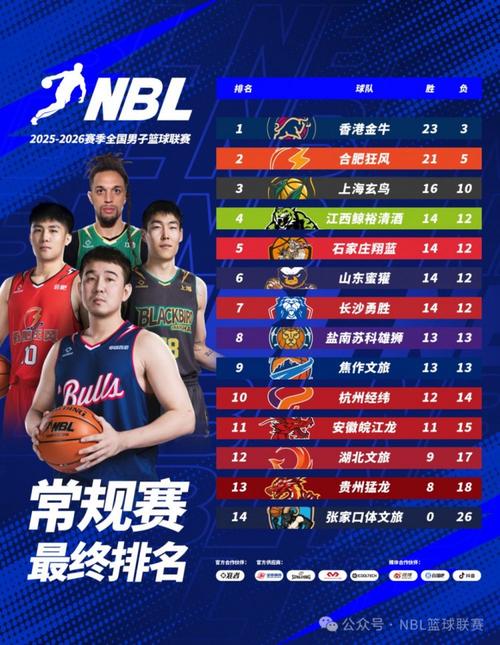 无限我的城│2025-2026赛季NBL季后赛1/4决赛G1战报