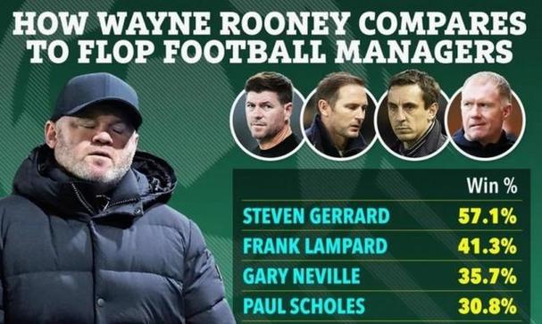 鲁尼评队友最佳中场三人组：斯科尔斯、卡里克、杰拉德