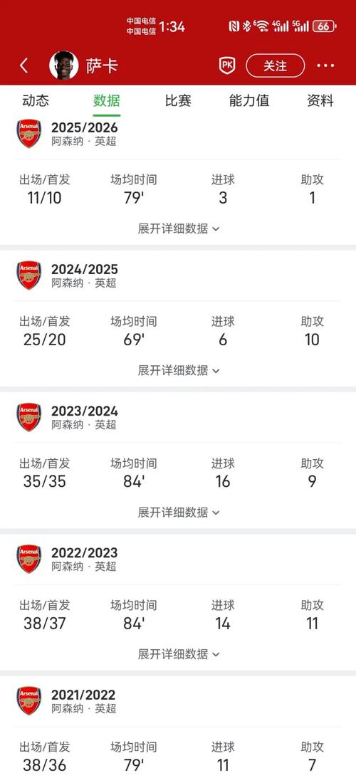 TA分析：萨卡创造的很多机会队友没进，本赛季内切空间被廷伯占据