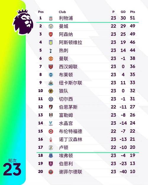 财务危机全面解析！热刺降级将迎足坛史上最惨收入崩盘