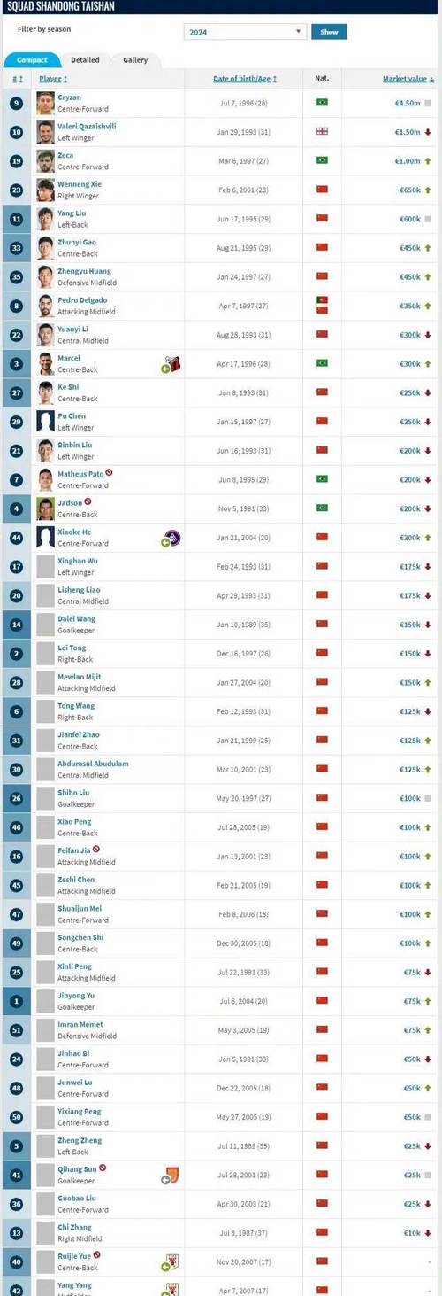 当前5000万欧！德转预热埃梅里身价：最高可能涨至6500万欧