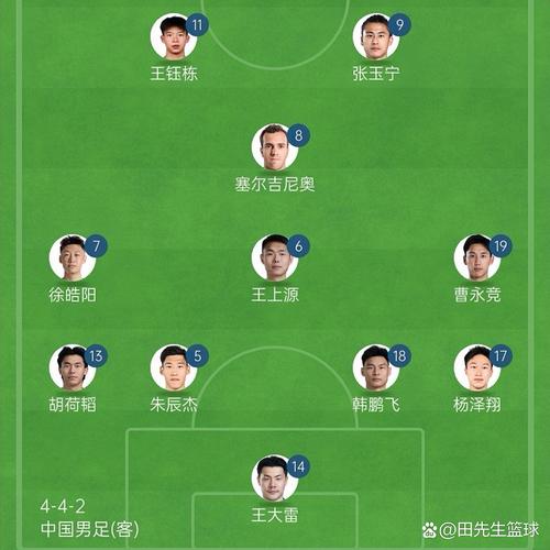 国足首发前场4人新赛季中超共进9球，张玉宁、王钰栋领跑射手榜