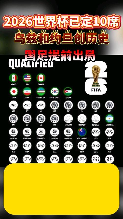 FIFA宣布世界杯全球赞助商已经满额，赞助费收入金额打破历史记录
