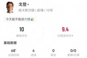 谢文能本场数据：1关键传球2地面对抗成功2拦截，评分6.5