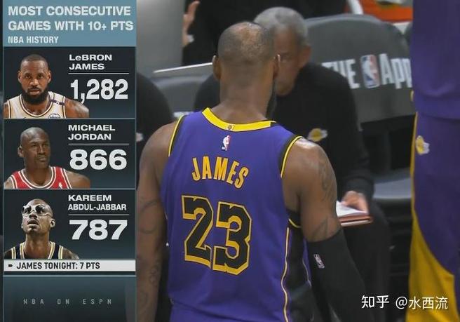 去年今天：40岁詹姆斯补篮绝杀 湖人120-119险胜步行者