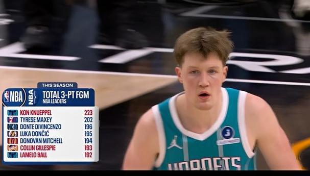 历史级菜鸟！克尼佩尔单季253记三分距队史纪录差7球 剩9场常规赛