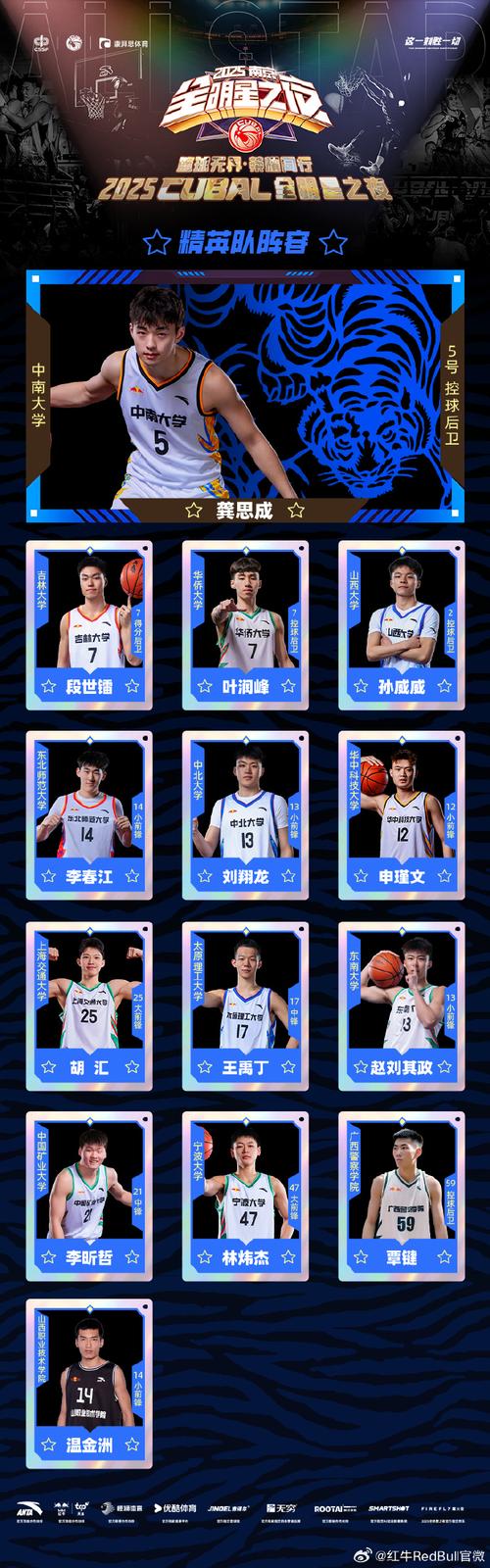 CUBAL-西北工大战胜昌吉学院进8强 贠凯杰26分4断 任天祥25分