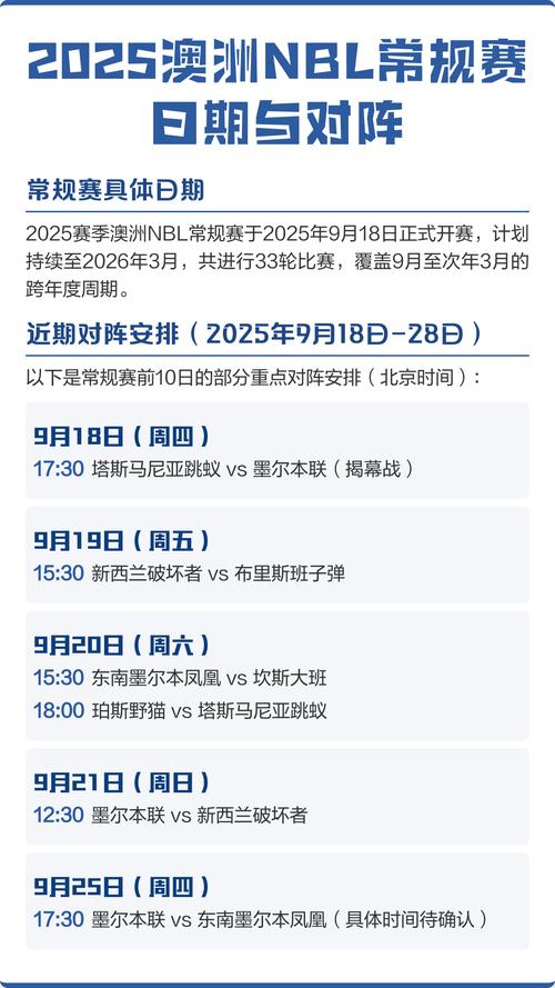 【今日赛程】2025-2026赛季NBL季后赛1/4决赛G2今日继续！