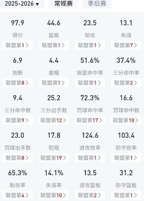 东方体育日报：锁定季后赛名额，上海男篮眼下目标只有一个
