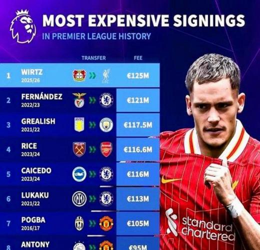 德国球员德转身价榜：穆西亚拉1.2亿欧居首，维尔茨1.1亿欧次席