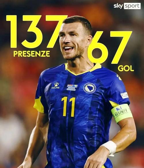 波黑名宿：意大利的压力比我们更大，40岁的哲科依然充满激情