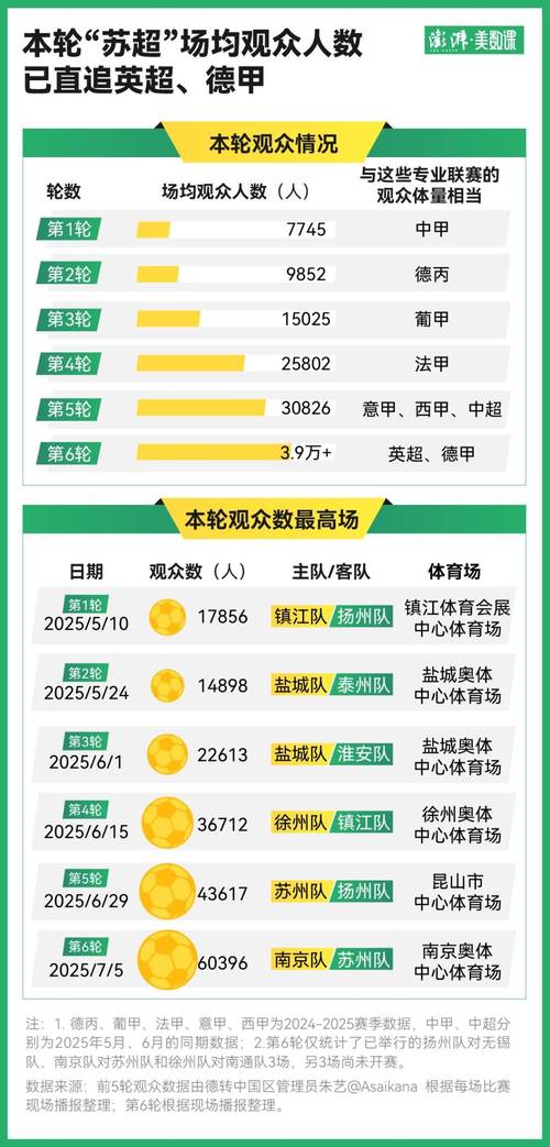 2026年中国足球比赛现场观众人数排行榜：京沪大战64118人居首