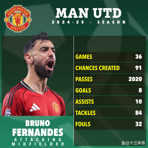 曼晚：曼联明确告知B费希望他留下，球员合同中有5700万镑解约金